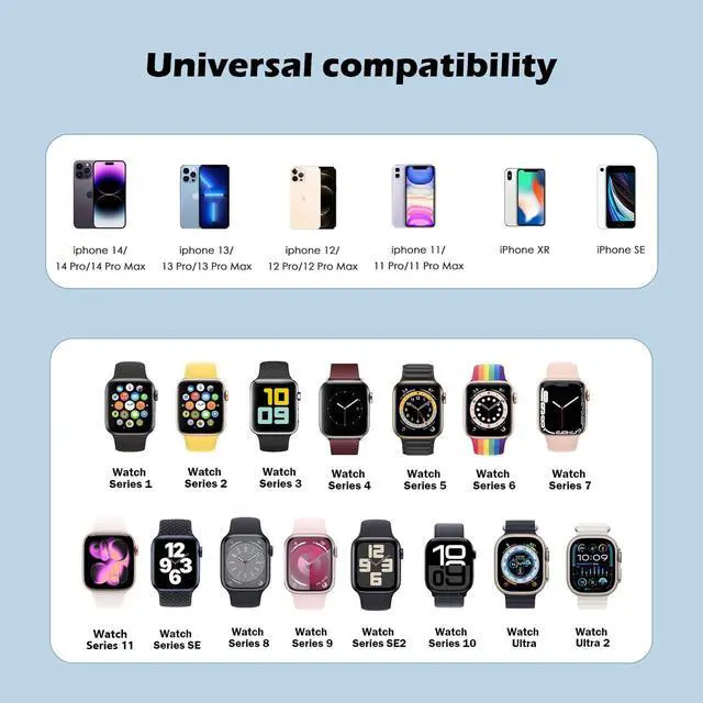 Alt view image 5 of 7 - Fast Charger for Apple Watch Charger,iPhone Dual Port Wall Charging Block with 6.6FT Magnetic Wireless Cable for iWatch Charger,USB C to Lightning Cable for iWatch Series 11/10/9/8/7/6/SE2/5/iPhone 14
