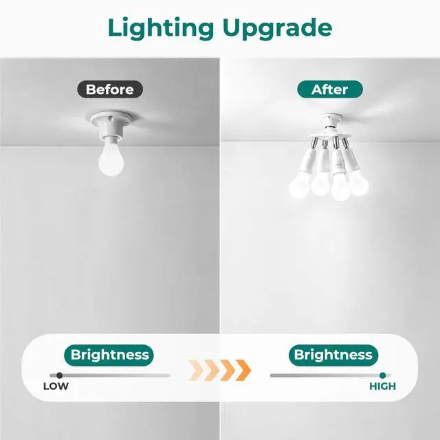 Alt view image 5 of 7 - 4 in 1 E26 Light Socket Splitter, 360° Adjustable and 180° Bendable