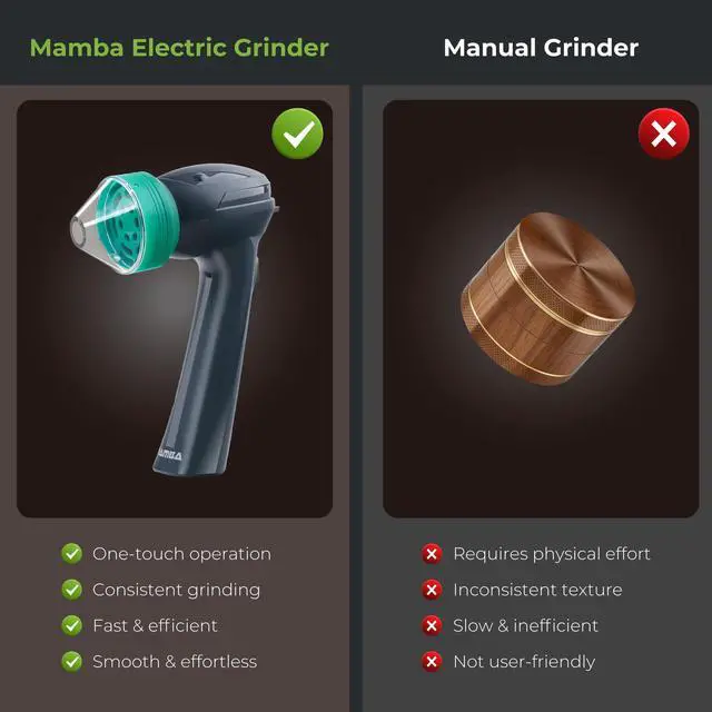 Alt view image 4 of 6 - Lite USB-C One-Hand Grinder for Herbs and Seasonings, Green