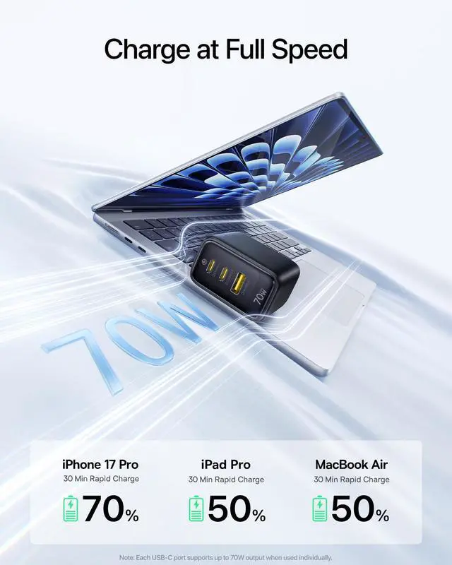 Alt view image 2 of 7 - Enerfill 70W USB C Charger, Fast Charging Block with Foldable Plug