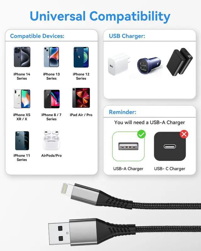 Alt view image 7 of 7 - USB A to Lightning Cable 3FT, 2Pack iPhone Charger Fast Charging Cord