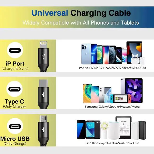 Alt view image 4 of 7 - Multi Charging Cable,3 in 1 Multiple Fast Charger Cord,Nylon Braided