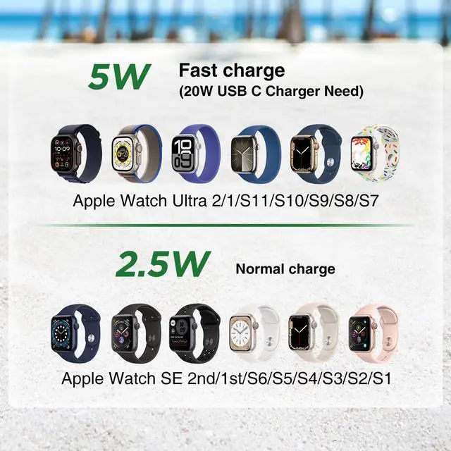 Alt view image 5 of 7 - 5W Fast Apple Watch Charger Cable,2Pack 3FT Type C iWatch Charger for iWatch Series Ultra 11/10,USB C Magnetic Wireless Fast i-Watch Charging Cord Compatible with iWatch Series 9/8/7/6/SE/SE2/5/4/3/2
