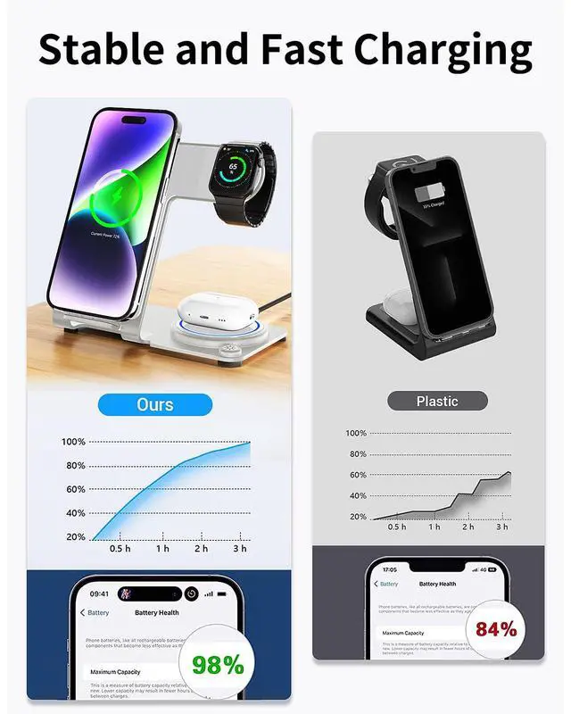 Alt view image 3 of 7 - Charger, Aluminum Alloy 3 in 1 Wireless Charging Station for Apple iPhone/iWatch/Airpods,iPhone15 14,13,12,11 (Pro, ProMax)/XS/XR/XS/X/8(Plus),iWatch8/7/6/SE/5/4/3/2,AirPods 3/2/pro