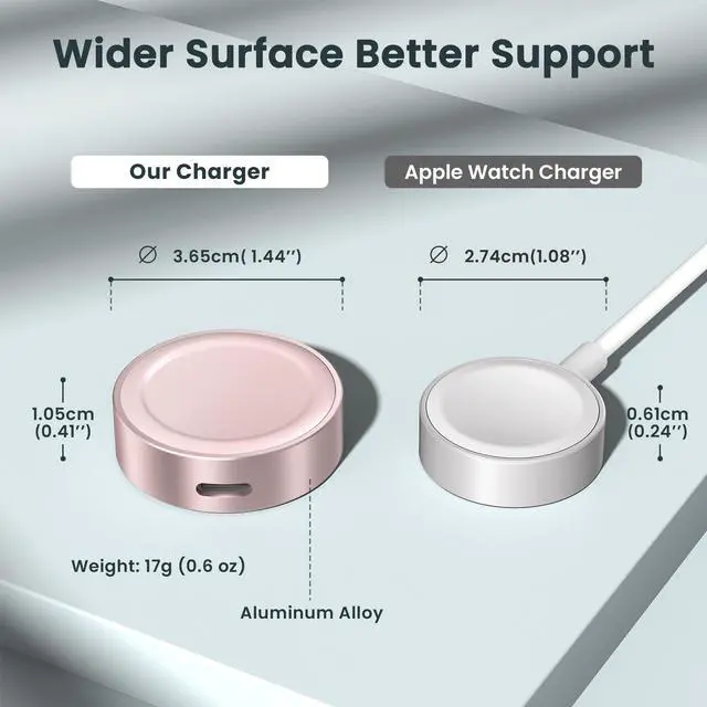 Alt view image 3 of 7 - Magnetic Charger 5W for Apple Watch 11,USB C iWatch Charger Adapter | Portable Wireless Charger with Type C & iPhone Power Port,Short Charging Cable for Apple Watch 10 9 8 7,Ultra 3,SE,38/45/46mm