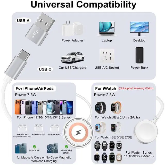 Alt view image 6 of 7 - Charger for iPhone Magsafe Charger, 2 in 1 Magnetic Fast Charging Pad for iPhone 17 16 15 14 13 12 Series,AirPods Pro,Magnetic Watch Charger for iWatch Series Ultra/SE/11/10/9/8/7/6/5/4/3/2