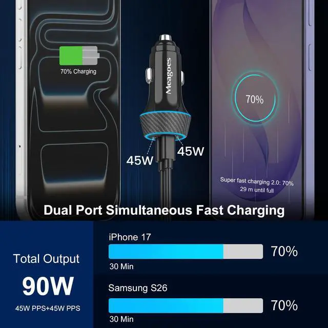 Alt view image 2 of 7 - 90W USB C Car Charger Super Fast Charge for iPhone/Samsung-5ft Cable | Dual 45W PPS USBC Port for iPhone 17/16/15/Galaxy S26/S25/S24 Android Phone,12V Cigarette Lighter Adapter,2*5ft Type C Cord