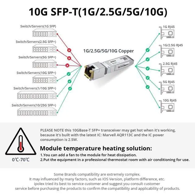 Alt view image 12 of 12 - SFP+ to RJ45 10Gb Module, Support 1G/2.5G/5G/10GBase-T RJ45 SFP+ Module, Compatible for Cisco SFP-10G-T, Ubiquiti UACC-CM-RJ45-MG, Mikrotik, Netgear, TP-Link, D-Link and More, up to 30 Meters