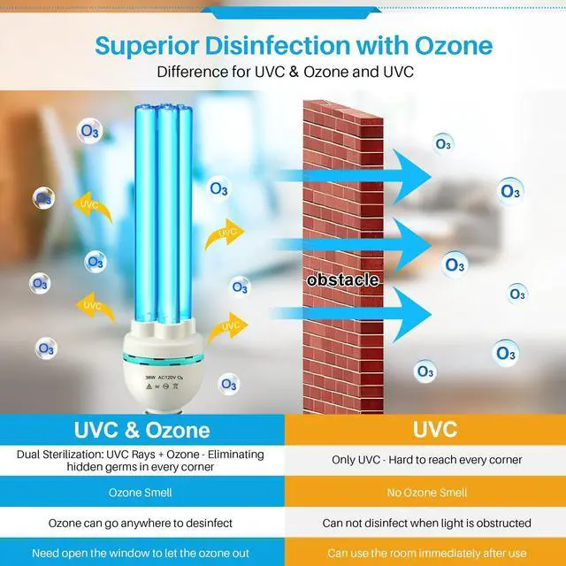 Alt view image 12 of 14 - 36 Watts UVC Ozone Light with Remote Control and UV Glasses, UV Lamp with E26 Base, 3 Gear Timer 15/30/60 Minutes, UVC Light Bulb for Basement, Bedroom, Kitchen, Storehouse, Car