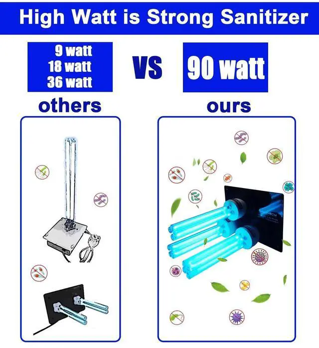 Alt view image 9 of 14 - UV Light for AC System, UV-C lamp for Whole House, Germicidal Duct Uv Light Hvac uv light (90, watts)