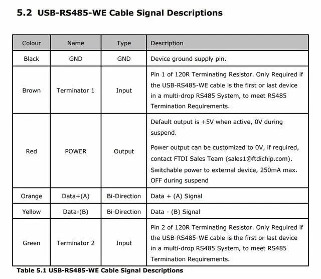 Alt view image 14 of 14 - FTDI USB-RS485-WE-1800-BT Cable USB to RS485 UART Serial Adapter Converter Cable USB-RS485-WE Cable 1.8M 6 Way Wire End