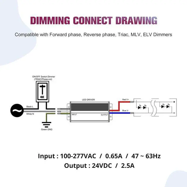 Alt view image 12 of 14 - 60W Triac Dimmable LED Driver 100-277VAC to 24VDC Dimmable Power Supply Waterproof IP67 Transformer for Indoor Outdoor LED Lights Compatible with Lutron and Leviton Dimmers Class 2 UL Listed