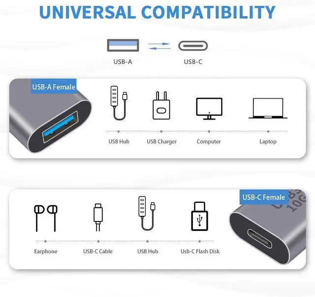 Alt view image 13 of 14 - USB C Female to USB Female Adapter 3.1 Gen2 USB C Female to USB A Female Adapter USB 3.1 A to USB Type C Adapter Double-Sided 10 Gbps Support Data Sync and Charging for Laptop PC etc 1Pack