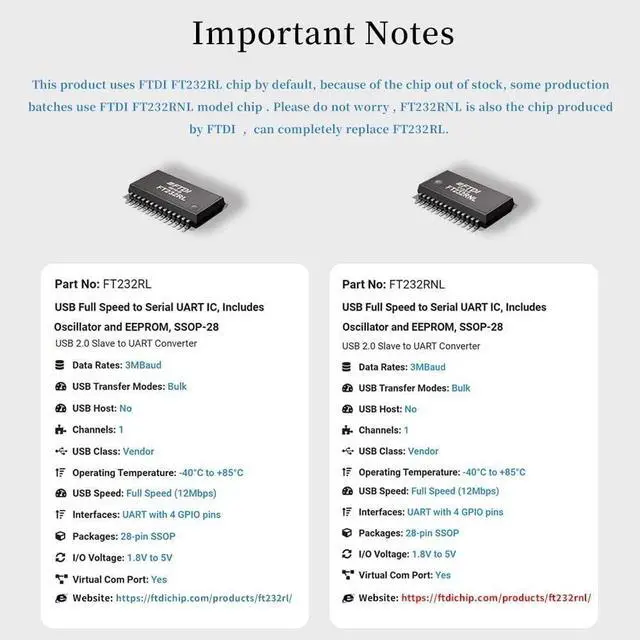Alt view image 10 of 11 - SH-U09C USB to TTL Serial Adapter with FTDI FT232RL Chip Compatible with Windows 11 10 7 and Mac OS