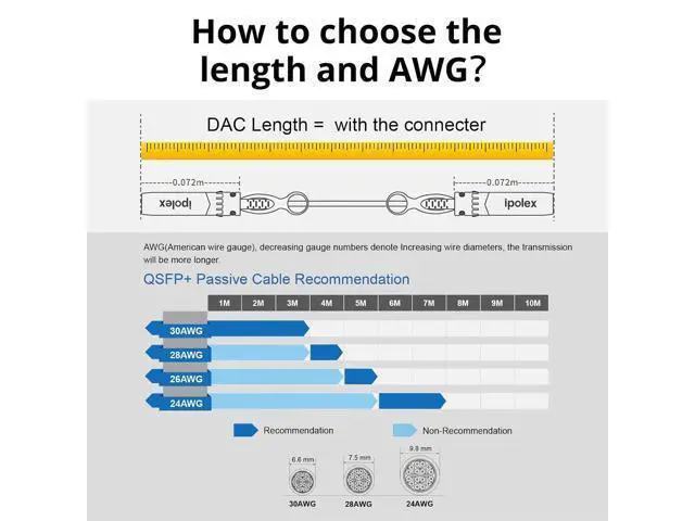 Alt view image 13 of 14 - ipolex 40G QSFP+ to 4x10G SFP+ Breakout DAC Twinax Cable for Cisco QSFP-4SFP10G-CU1M, 1-Meter(3.3ft), 40GBASE-CR4 Direct Attach Copper(DAC) Passive Copper Cable, for Cisco, Ubiquiti and More