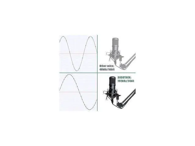 Alt view image 8 of 12 - USB Streaming Podcast PC Microphone professional 192KHZ24Bit Studio Cardioid Condenser Mic Kit with sound card Boom Arm Shock Mount Pop Filter for Skype YouTuber Karaoke Gaming Recording