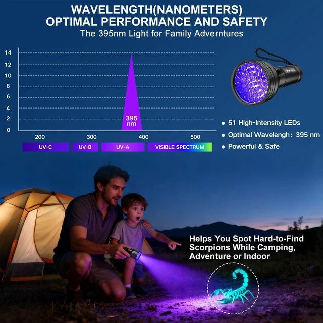 Alt view image 11 of 14 - UV Flashlight Black Light, 51 LED Blacklight Pet Urine Detector for Dog/Cat Urine, Dry Stains, Bed Bug, Resin Curing, Scorpions Finder