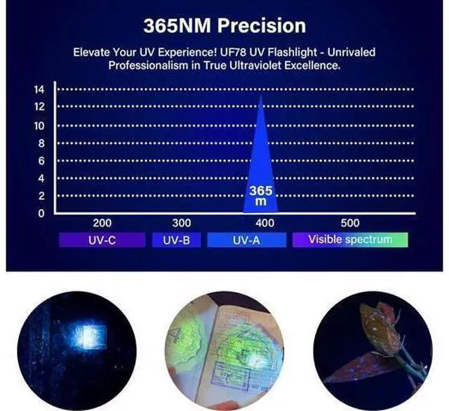 Alt view image 13 of 14 - UV Flashlight 365nm, Black Light Flashlight LED, USB Rechargeable UV Light, Blacklight Flashlights for UV Resin Light Curing, Leak Detection and Pet Urine Detection