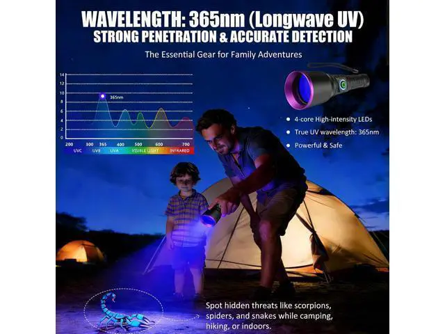 Alt view image 13 of 14 - 365nm UV Flashlight Black Light Rechargeable, Powerful Blacklight Flashlights, Portable UV Light for Pet Urine Detection, Resin Curing, Rocks, Bed Bugs, Scorpion, Yooperlite, Uranium Glass, AC Leak