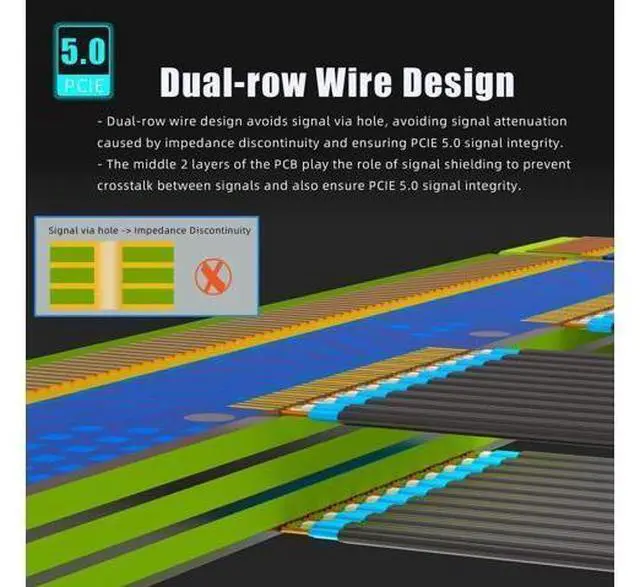 Alt view image 12 of 14 - Aomoproing 150mm PCIe 5.0 Riser Cable for RTX5090 RTX4090 RX9070 RX7900, Compatible with PCIe 5.0/4.0 GPUs, 90 Degree Right Angle for Vertical GPU Mount