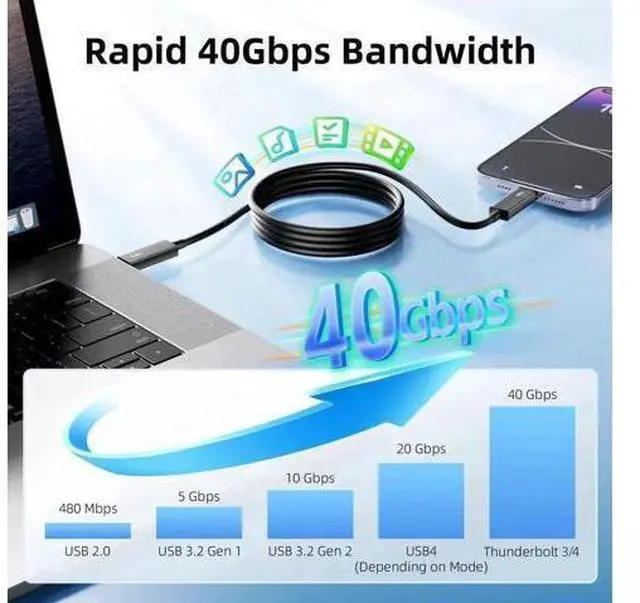 Alt view image 14 of 14 - 2.3ft/0.7m Thunderbolt 3 Cable, USB-C to USB-C, 40Gbps, 100W Charging, 5K/4K@60Hz Video for MacBook, Docking Station, Dell, iPad Air 4 & iPad Pro 2025