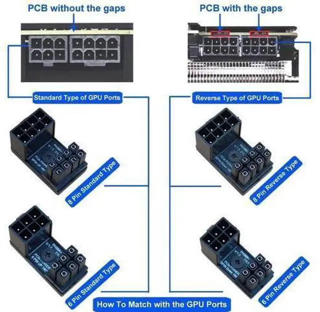Alt view image 6 of 8 - Aomoproing 8 Pin 6 Pin 180 Degree Adapter, GPU VGA PCIe 8 Pin 6 Pin U Turn 180 Degree Angle Connector Power Adapter Board for Desktop Graphics Card 4pcs