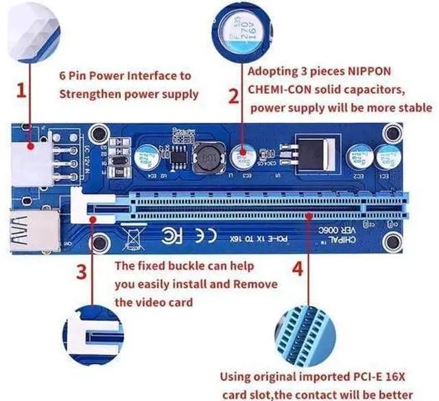 Alt view image 11 of 12 - Ver006 PCI-E Mining GPU Riser Card, 1X to 16X Extender with 0.6M USB 3.0 Cable & SATA to 6Pin Power Wire, Blue