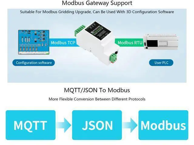 Alt view image 11 of 14 - waveshare Ethernet Industrial Serial Server RS485 to RJ45 Ethernet Module, TCP/IP to Serial, Support Rail-Mount/Modbus Gateway, TCP Server/TCP Client/UDP Mode/UDP Multicast Multi Communication Modes