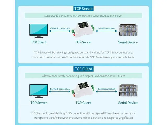 Alt view image 12 of 14 - waveshare Ethernet Industrial Serial Server RS485 to RJ45 Ethernet Module, TCP/IP to Serial, Support Rail-Mount/Modbus Gateway, TCP Server/TCP Client/UDP Mode/UDP Multicast Multi Communication Modes