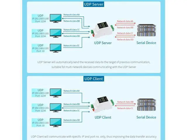 Alt view image 13 of 14 - waveshare Ethernet Industrial Serial Server RS485 to RJ45 Ethernet Module, TCP/IP to Serial, Support Rail-Mount/Modbus Gateway, TCP Server/TCP Client/UDP Mode/UDP Multicast Multi Communication Modes