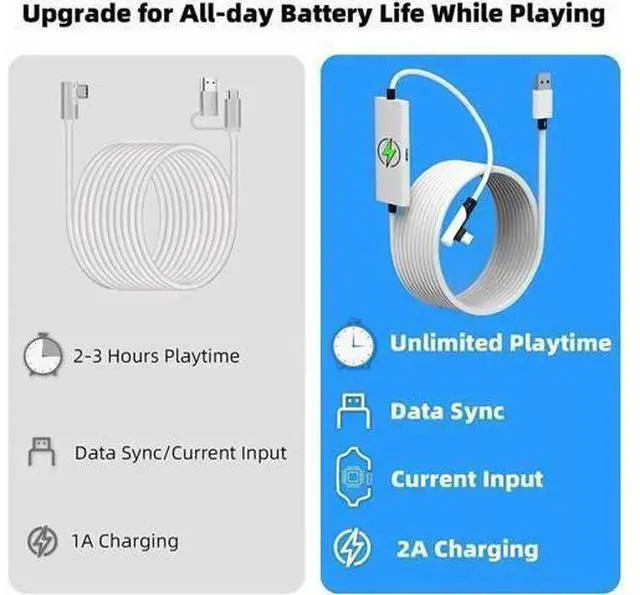 Alt view image 12 of 14 - Aomoproing Design 16FT Link Cable for Oculus Quest 2, with Separate Charging Port for Ultra-Durable Power, USB 3.0 Type A to C Cable for VR Headset Accessories and Gaming PC White