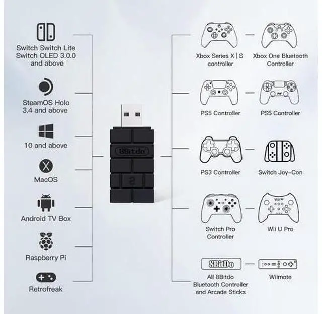 Alt view image 14 of 14 - USB Wireless Adapter 2 for Windows, Mac & Raspberry Pi, Compatible with Xbox Series X & S Controller, PS5/PS4/PS3 Controller with OTG Cable