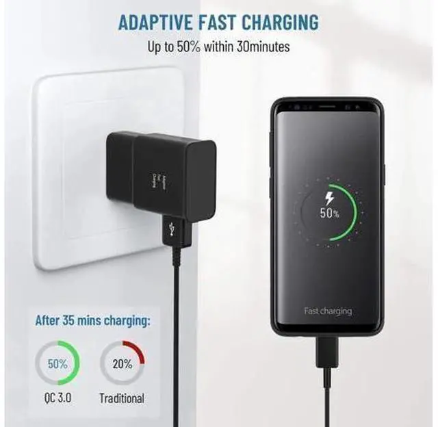 Alt view image 10 of 14 - Adaptive Fast Charging Block USB Wall Charger Plug Travel Adapter Android Phone Charger for Samsung Galaxy S24/S23/S22/S22 Ultra/S21/S20/S10/S9/S8/S7/Edge/Note 10 9 8 Quick Charger,Cell Phone Charger
