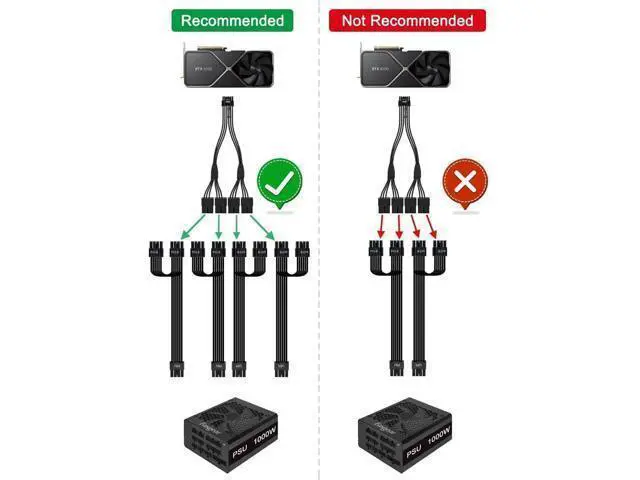 Alt view image 11 of 14 - Aomoproing 16pin GPU Cable to 4X 8 Pin Pcie Extension - PCI-e 5.0 12VHPWR Extender Cord 40cm Sleeved 12V-2x6 Cable for GeForce RTX 5090 5080 5070 5070Ti 4090 4080 4070ti 3090Ti (16AWG/Black)