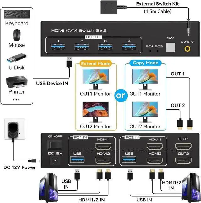 Alt view image 13 of 14 - 2 Port HDMI Dual Monitor KVM Switch 2 Monitors 2 Computers 4K@60Hz, USB 3.0 KVM Switches for 2 PC or Laptops Share 1 Set of Keyboard Mouse Printer and Scanner Support Extended & Duplicate Mode