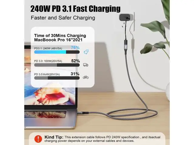Alt view image 9 of 12 - Aomoproing 20Gbps/240W/USB C 3.2 Gen 2 Cable 2Pack (6.6FT M/Male + 1.6FT M/Female), 4K@60Hz Video & Audio Output, Supports Thunderbolt 3 for MacBook Pro, Monitor & More Devices with USB-C Port