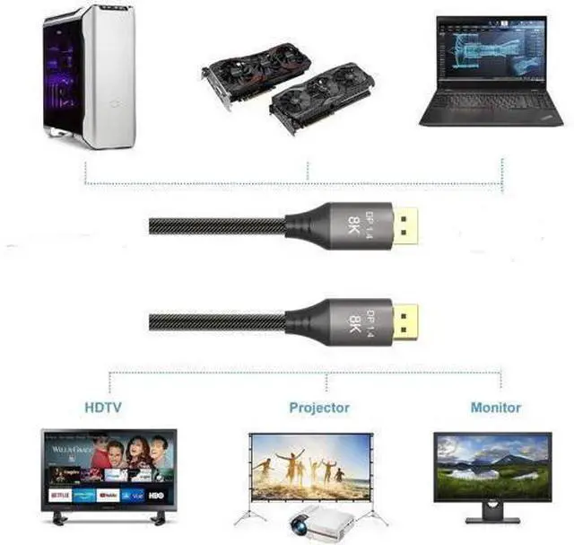 Alt view image 12 of 14 - AOMOPROING 8K Displayport to DisplayPort 1.4 Cable 33ft /10m, Ultra HD 4K 144Hz, 8K 60Hz, HBR3(7680x4320 Resolution), High Speed 32.4Gbps, Long Nylon Braided DisplayPort 1.4 1.2 Cable 33ft