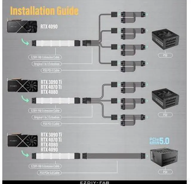 Alt view image 8 of 12 - Aomoproing GPU Power Sleeved Cable Extension, 16pin(12+4) 12VHPWR PCIe 5.0 Connector Male to Female for RTX 3090Ti 4070Ti 4080 4090, with Cable Combs-16AWG/White