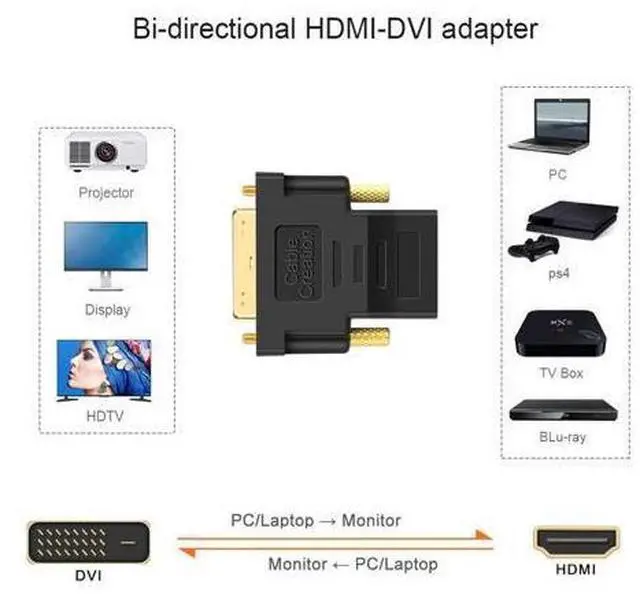 Alt view image 13 of 14 - DVI to HDMI Adapter, 5-Pack Bi-Directional DVI-D(24+1) Male to HDMI Female Converter, Support 1080P 3D for PS3, PS4, TV Box, Blu-ray, Projector, HDTV