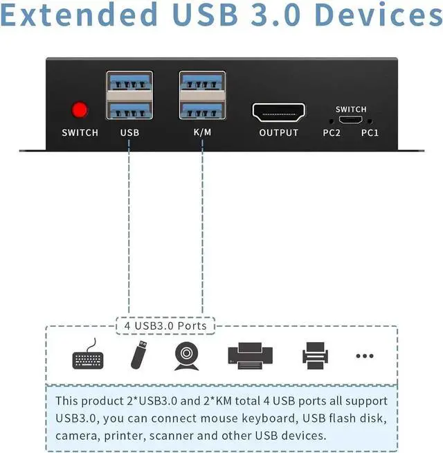 Alt view image 12 of 14 - 2 Port HDMI KVM Switch for 2 Computers 1 Monitors, 4K@60Hz, USB 3.0 Devices KVM switcher, USB 3.0 HDMI Switch 2 in 1 Out, with Desktop Controller, Button switches, Support Windows, Linux, MacOS