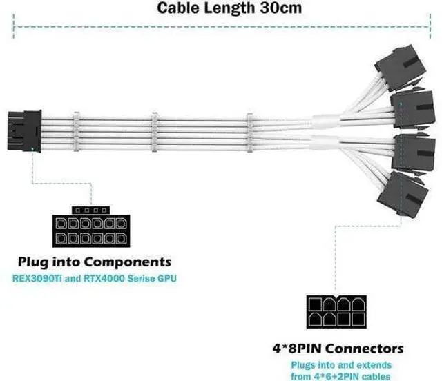 Alt view image 9 of 14 - RTX 4090 4080 4070TI 16Pin(12+4) to 4x8Pin PCI-E 5.0 Sleeved Extension Cable,12Pin to 4x8Pin Compatible 4090 4080 4070TI Series and RTX3090ti,14inch with Cable Combs (16AWG/White)