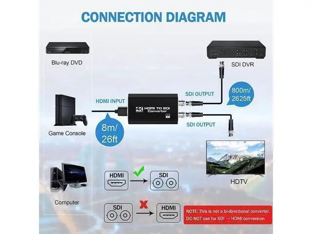 Alt view image 9 of 14 - 4K HDMI to SDI Converter Full HD 1080@60Hz Works with HDMI 1.3a&HDCP2.3/2.2 One Hdmi Input and Two SDI Outptut with Power Supply