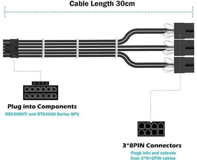 Alt view image 8 of 12 - RTX 3090TI 4090 16Pin(12+4) to 3x8Pin PCI-E 5.0 Sleeved Extension Cable,12Pin to 3x8Pin Compatible 3090ti and RTX4090 4080 Series,13inch with Cable Combs(16AW Black)