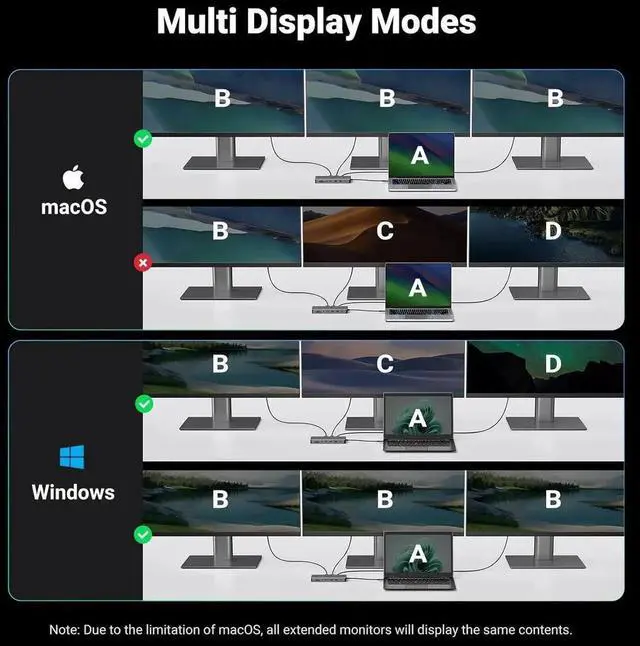 Alt view image 13 of 14 - UGREEN Revodok Pro 313 Laptop Docking Station 13 in 1 4K Triple Display USB C Dock Dual HDMI, DP, 10Gbps Data Port 100W PD Gigabit Ethernet, SD/TF Card Reader Compatible for Thinkpad, Zenbook and more