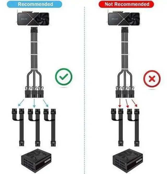 Alt view image 12 of 12 - RTX 3090TI 4090 16Pin(12+4) to 3x8Pin PCI-E 5.0 Sleeved Extension Cable,12Pin to 3x8Pin Compatible 3090ti and RTX4090 4080 Series,13inch with Cable Combs(16AW Black)