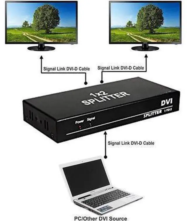 Alt view image 14 of 14 - DVI Splitter 1 in 2 Out 2 Port DVI Dual Monitors Distribution Duplicator Video Splitter (EDID Management) Support Resolution up to 4K2K/30HZ for PC Laptop DVR Projector HDTV