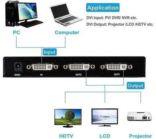 Alt view image 10 of 14 - DVI Splitter 1 in 2 Out 2 Port DVI Dual Monitors Distribution Duplicator Video Splitter (EDID Management) Support Resolution up to 4K2K/30HZ for PC Laptop DVR Projector HDTV