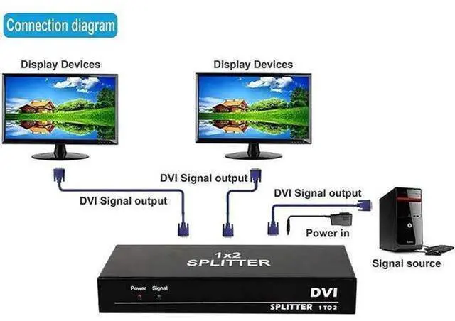 Alt view image 11 of 14 - DVI Splitter 1 in 2 Out 2 Port DVI Dual Monitors Distribution Duplicator Video Splitter (EDID Management) Support Resolution up to 4K2K/30HZ for PC Laptop DVR Projector HDTV