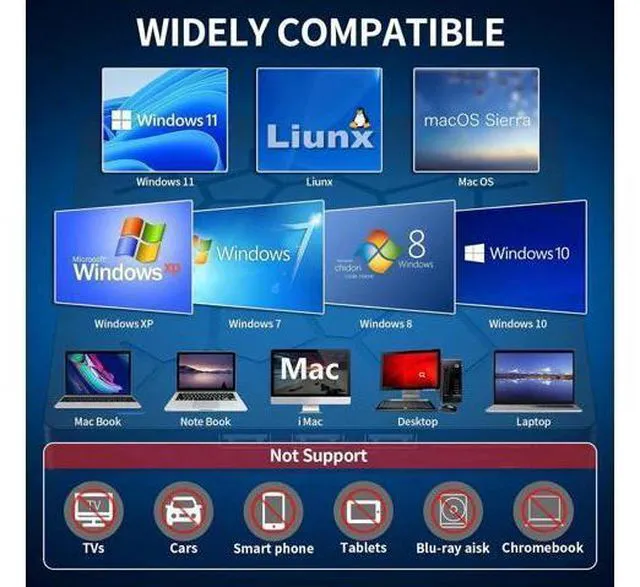 Alt view image 11 of 14 - External CD/DVD Drive for Laptop, 7 IN 1 USB 3.0 Type C Portable DVD Player, CD ROM Burner Writer, External Disk Drive, Optical Drive Compatible with Laptop, PC, MacBook, Windows, Mac, Linux OS