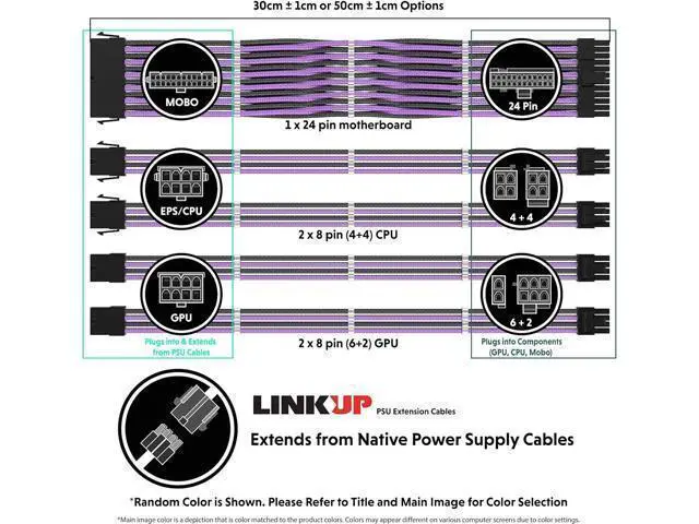 Alt view image 8 of 12 - LINKUP - 30cm Super Soft and Flexible PSU Cable Extension Sleeved Custom Mod GPU PC Braided w/Comb Kit1 x 24 P (20+4)2 x 8 P (4+4) CPU2 x 8 P (6+2) GPU Set300mm - WhiteBlack